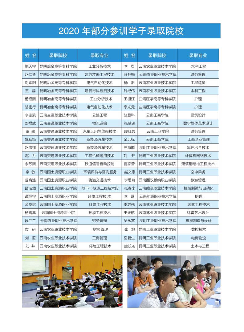 云南省2021年高职单招考前培训招生简章